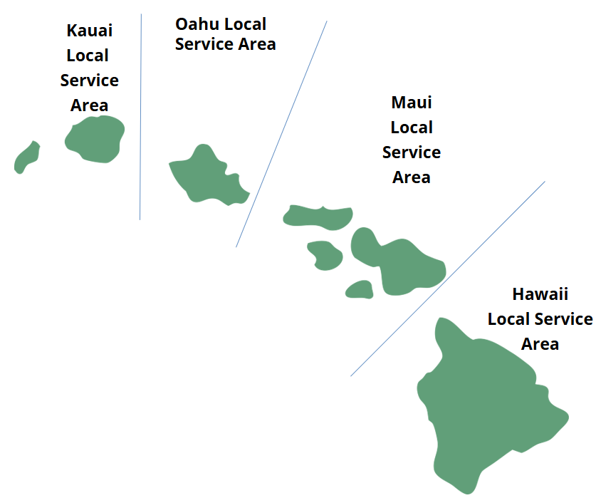 Service Area Boards as shown in island map